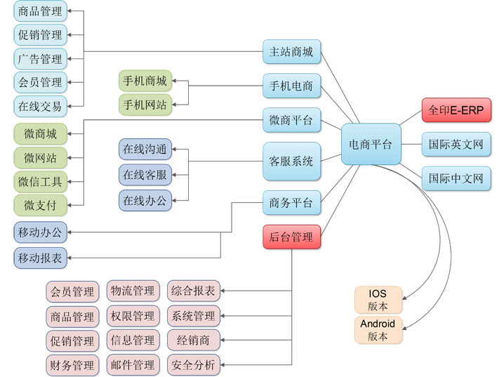 EBP-workflow.jpg